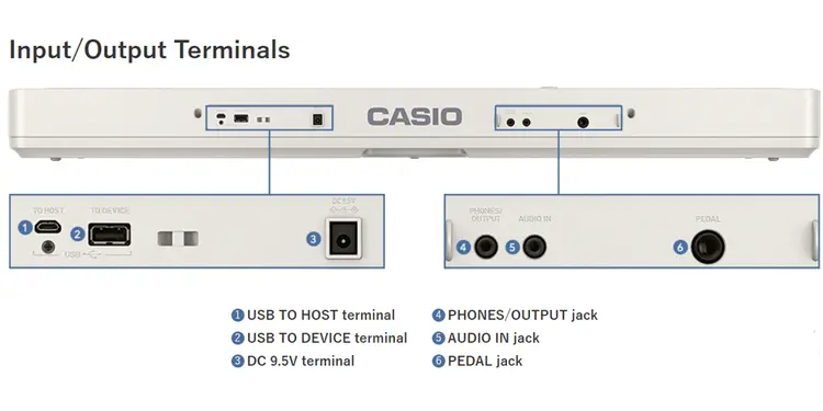 CASIO CT-S1WEC2 Teclado Portátil de 61 Teclas con adaptador - Imagen 7